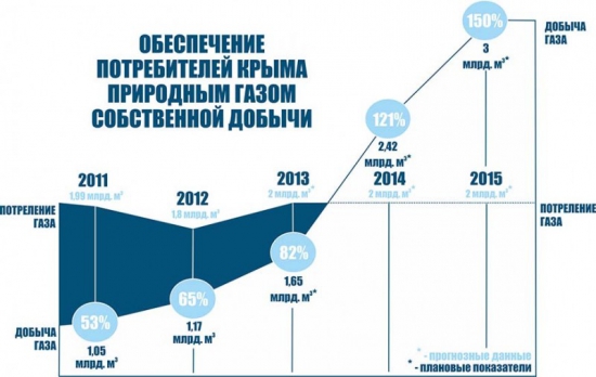 Черноморнефтегаз