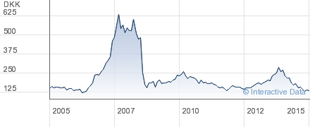 -Baltic Dry Index - судоходство и экономика.