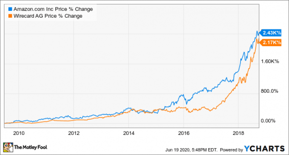 Wirecard(2)