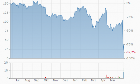 Wirecard(2)