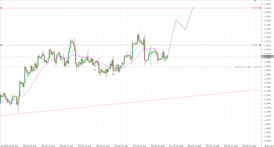 EUR/USD