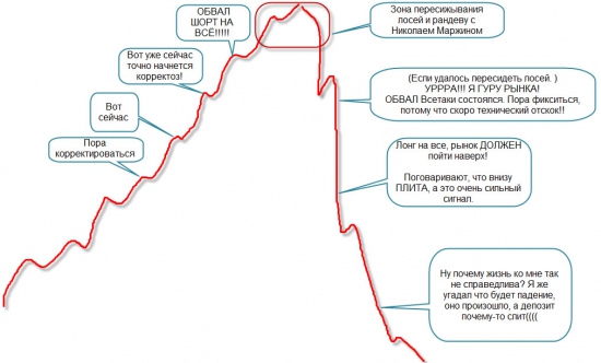 А заработают ли те, кто так ждал падения? Сомневаюсь :)