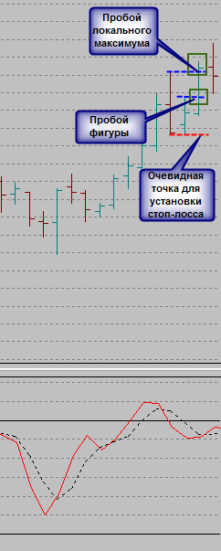 Распознавание разворотов рынка. Как комфортно залезть в уезжающий паровоз, и спрыгивая не сломать ноги?