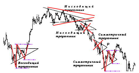 Убираем субъективность. Системность построения фигур технического анализа.