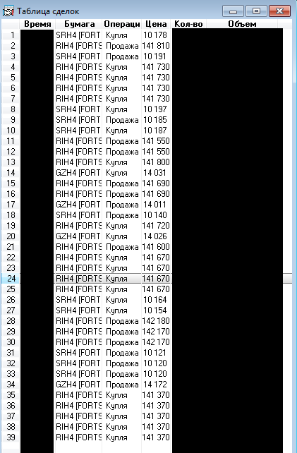 Сделки за 18/12 по RIH4, SRH4, GZH4