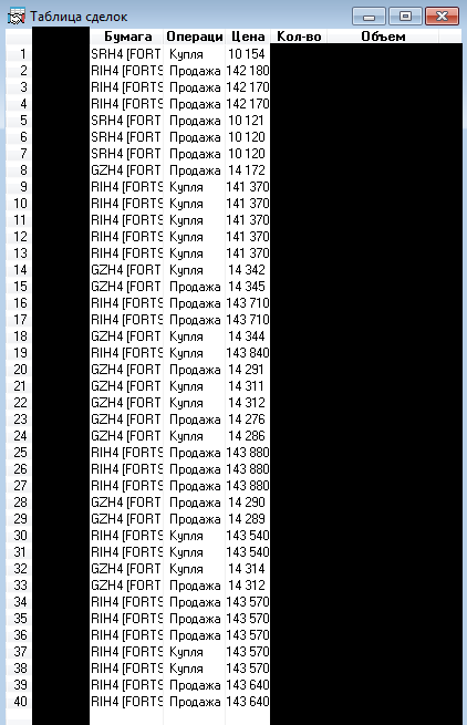 Сделки за 19/12 по RIH4, GZH4