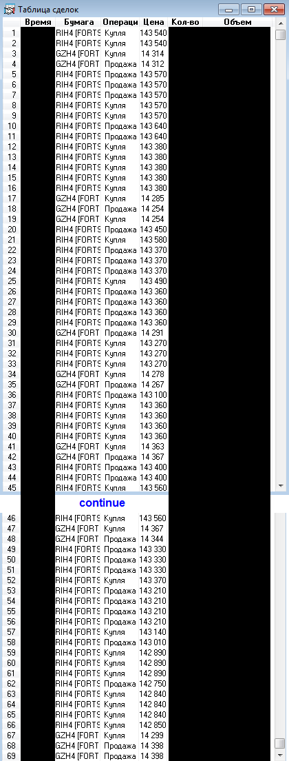 Сделки за 20/12 по RIH4, GZH4