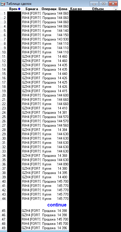 Сделки за 23/12 по RIH4, GZH4