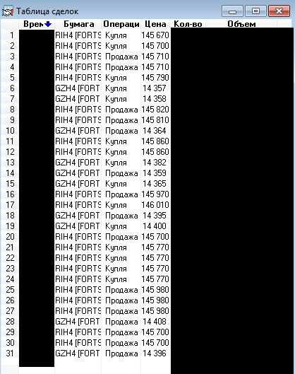 Сделки за 24/12 по RIH4, GZH4