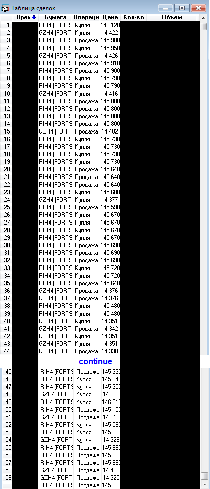 Сделки за 25/12 по RIH4, GZH4