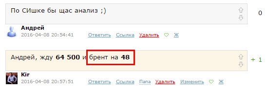 Технический анализ нефти марки Brent 09.04.2016