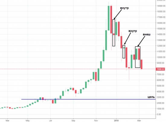 По поводу крипты