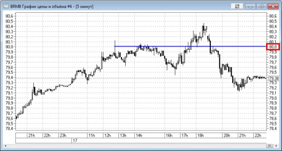 Взята первая цель по нефти 17.05.2018