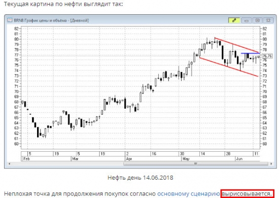 Комментарий по нефти, и как не надо делать