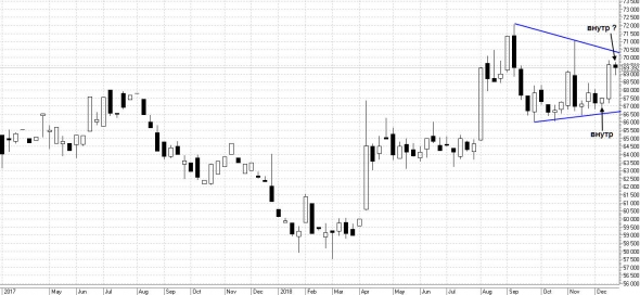 Технический анализ доллара, нефти и fRTS 25.12.2018