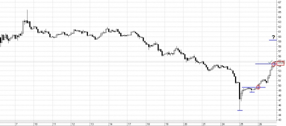 Технический анализ доллара, нефти, fRTS 26.12.2018