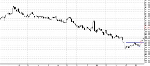 Технический анализ доллара, нефти, fRTS 26.12.2018