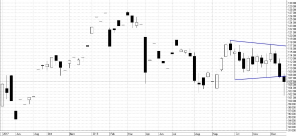 Технический анализ доллара, нефти и fRTS 25.12.2018