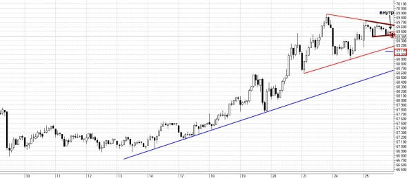 Технический анализ доллара, нефти и fRTS 25.12.2018