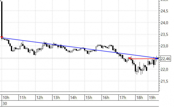 Ну вот и всё. Цель отработана. НЕФТЬ 30.03.2020