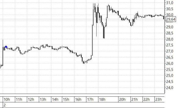 НЕФТЬ 02.04.2020