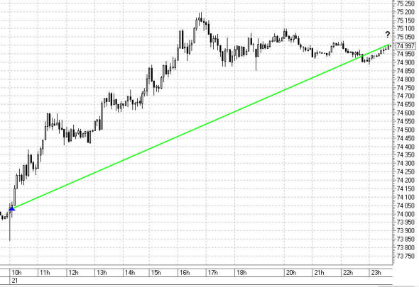 Доллар, Нефть 21.08.2020