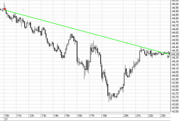 Доллар, Нефть 21.08.2020