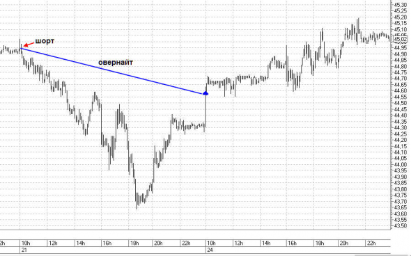 НЕФТЬ, ДОЛЛАР 24.08.2020