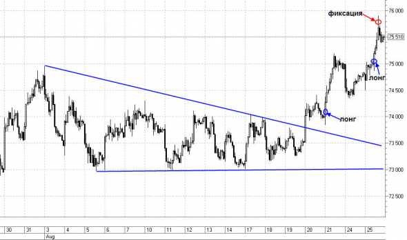 ДОЛЛАР, НЕФТЬ 25.08.2020