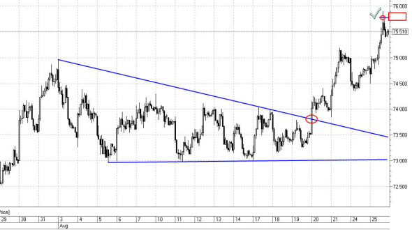 ДОЛЛАР, НЕФТЬ 25.08.2020