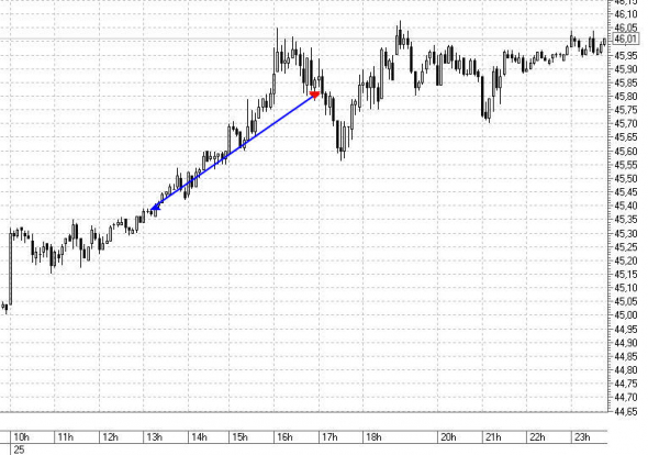 ДОЛЛАР, НЕФТЬ 25.08.2020