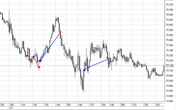 НЕФТЬ, ДОЛЛАР 27.08.2020