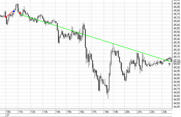 НЕФТЬ, ДОЛЛАР 27.08.2020