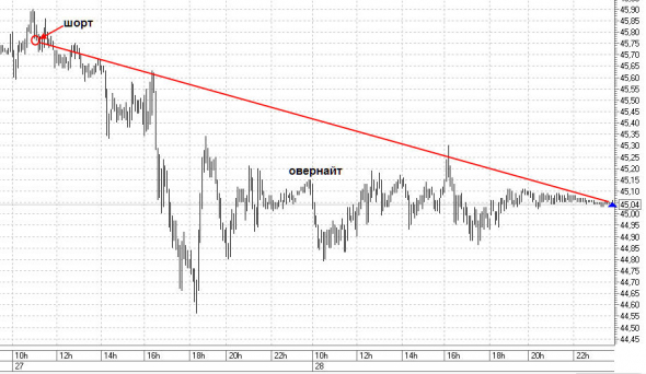 НЕФТЬ 28.08.2020