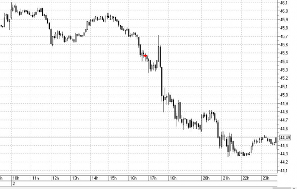 НЕФТЬ 02.09.2020