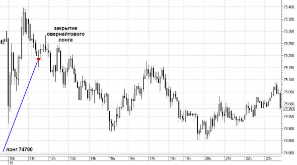 НЕФТЬ, ДОЛЛАР 15.09.2020