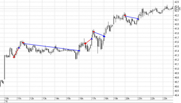 НЕФТЬ, ДОЛЛАР 16.09.2020