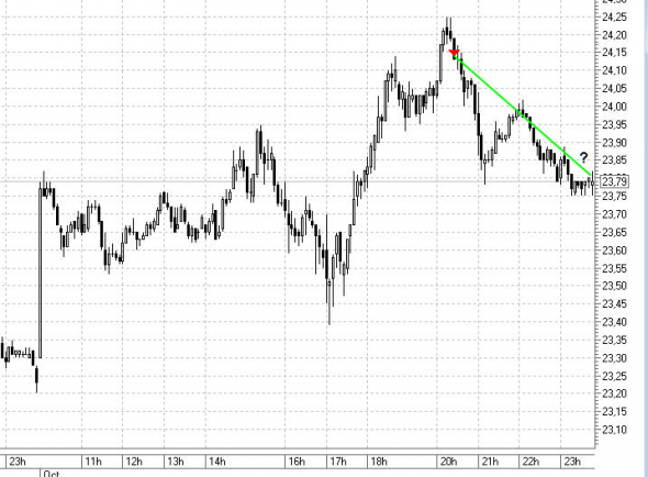 По позициям НЕФТЬ, ДОЛЛАР, СЕРЕБРО 01.10.2020