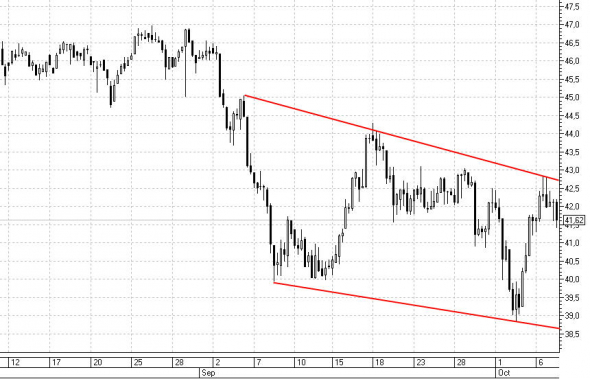 НЕФТЬ 07.10.2020