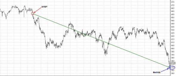 НЕФТЬ, СЕРЕБРО 29.10.2020