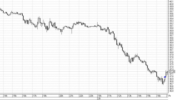 НЕФТЬ, СЕРЕБРО 29.10.2020