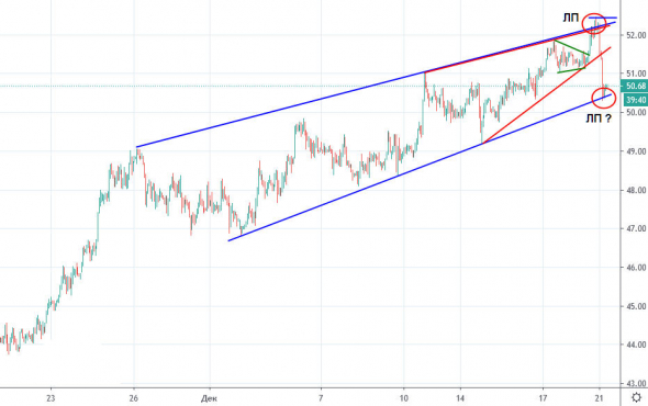 Заливное по НЕФТИ перед открытием 21.10.2020