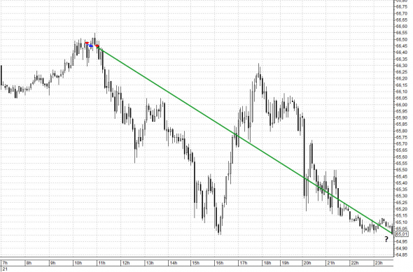 НЕФТЬ 21.04.2021