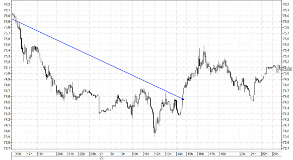 НЕФТЬ 29.06.2021