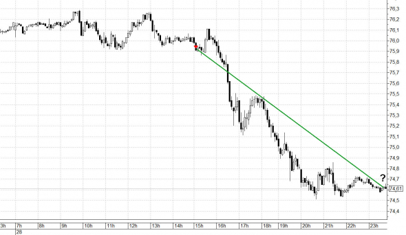 НЕФТЬ 28.06.2021