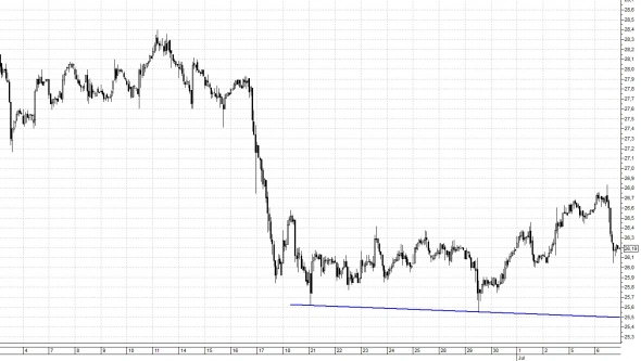 Обобщенный пост по рынку. Ri, ДОЛЛАР, НЕФТЬ, СЕРЕБРО/ЗОЛОТО