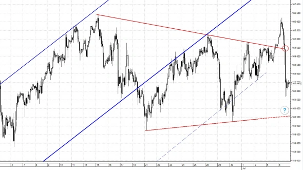 Обобщенный пост по рынку. Ri, ДОЛЛАР, НЕФТЬ, СЕРЕБРО/ЗОЛОТО