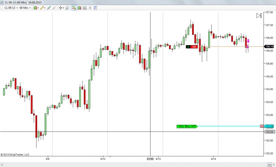 Нефть CL-шорт