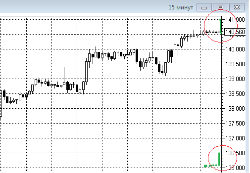 Volume spike на вечерке...