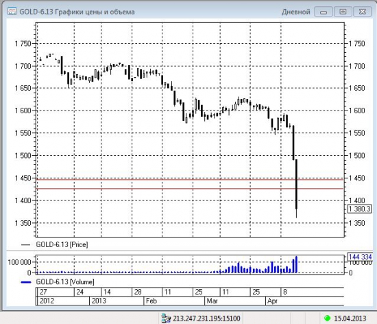 Золото. GOLD-6.13 V.Spike.